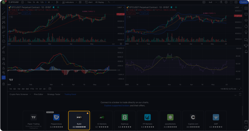 Add Bybit EU to Favorites